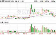 天壕能源：神安线当前输气价格为0.195元/立方米