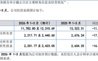 永励精密IPO，业绩压力陡增，平安证券一名保代曾收深交所监管函