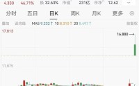 蚂蚁集团花28亿港元，买了家香港券商