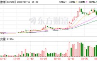 爱迪特：公司已启动产品调价