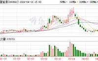 银星能源：目前公司暂未参与AI产业链电力供应及相关布局