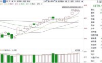 A股连续三天成交突破3万亿元！“空中加油”还是行情见顶？