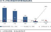 新能源车险去年承保亏损56亿元，财险“老三家”凭啥能把成本降下来？