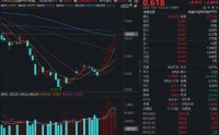 七连阳！全市场唯一地产ETF（159707）再涨超2%！机构看好地产下半场，建议关注优质房企！