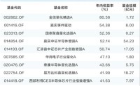 业绩抢眼！公募量化基金发行频出“爆款”