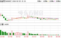 健信超导：2025年净利润同比增长34.65%
