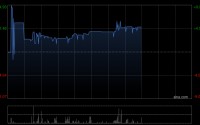 云迹午后涨近5% 近日与深圳中亿集团正式签署合作协议