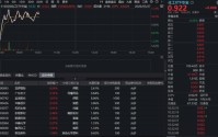 地缘冲突引爆农化大周期！化肥领涨，华宝基金化工ETF（516020）盘中涨超1%！近百亿主力资金涌入