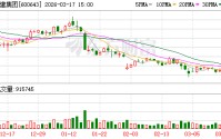 爱建集团：截至2025年9月30日公司普通股股东总数为68625户