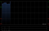迅销公布于4月10日上午起复牌