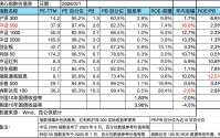 本周复盘：中东冲突引市场躁动，事件驱动投资宜慎行