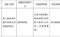 涉返利吸存等 网商银行被罚130万元