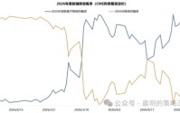 广发证券：这是一场EPS上调速度和利率上行速度的较量