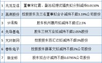 2月13日增减持汇总：高测股份、光环新网等8股减持（表）