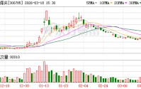 值得买：公司将严格遵守相关法规要求，履行监管责任，合法合规经营