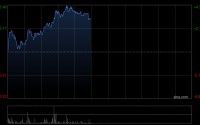 雅迪控股午前涨超3% 机构看好公司海外业务进程加速