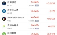 2月19日热门中概股涨跌不一 富途控股涨2.40%，华住酒店集团跌1.31%