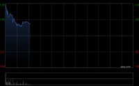 黄河实业公布于5月4日上午起复牌
