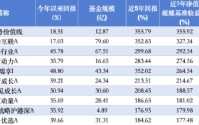 “AI应用元年”“算力增速超2025”，刘元海、张明昕、金梓才等五位绩优基金经理最新研判