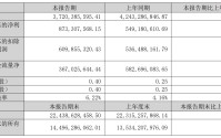 三七互娱押中智谱：营收降了，但投资收益暴增9倍