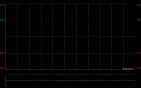 龙旗科技公布安永获委任为H股核数师