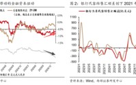 西部策略：康波萧条期，全面加速
