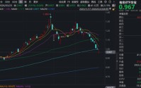 现货黄金跌破4500美元关口，是抄底机会吗？华宝基金有色ETF回落至去年12月价格，性价比凸显