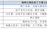 恒生科技指数规则再优化，恒生科技ETF易方达（513010）迎配置机遇