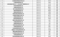 大利好！刚刚，额度来了