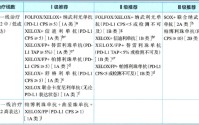 媲美K药？安科生物HuA21临床数据读出，HER2阳性胃癌一线治疗迎来国产强敌 | 新药价值解码
