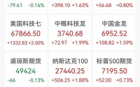 美股科技芯片集体飙升，闪迪年内涨超320%，英特尔大涨23%，黄金白银反弹，美国对伊朗实施金融制裁