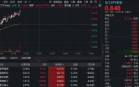 可回收火箭首飞潮即将开启！商业航天再度活跃，华宝基金军工ETF（512810）逆市拉涨1%！