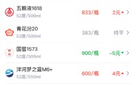 酒价内参5月8日价格发布：青花汾20环比保持不变