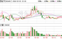 摩恩电气：截至2026年2月27日公司登记在册股东户数为69721户