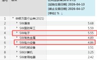 A股一周20大牛股出炉：最牛股大涨63%，圣阳股份7连板
