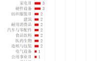 AI应用成为最强主线，引爆传媒链
