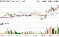 通化东宝2025年度归母净利润约12.19亿元
