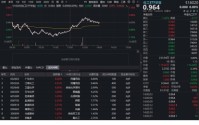 电池数据大超预期！化工板块突发拉升，华宝基金化工ETF（516020）盘中翻红！机构：坚定看多