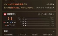 又一春节档大IP养成：《飞驰人生3》踩中社会情绪，两天票房破10亿