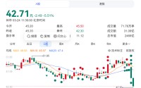 牧原股份2天暴跌近14%！这是刚开始还是到底了？