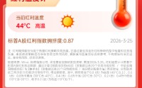 红利风向标 | 红利资产继续反弹，小盘红利或更攻守兼备