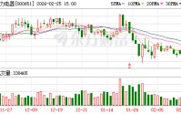 格力电器第一大股东拟减持不超2％股份，用于偿还银行贷款