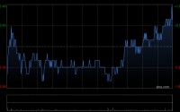 信义光能公布2025年业绩 权益持有人应占溢利8.445亿元同比减少16.2%