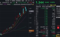 突然变脸，华宝基金科创芯片ETF（589190）翻绿收跌3%，行情到哪了？逾7000万资金逢跌增仓