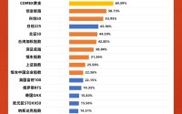 一图看懂蛇年全球资产表现：白银暴涨140%，韩国综合指数涨117%，黄金涨幅69%，美元指数、原油跌幅超10%