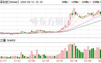 300442，重要收购出炉，2月24日复牌！近期股价大涨
