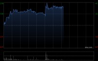 金力永磁午前涨逾4% 机构看好稀土关键战略资源投资价值