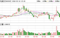 紫光股份：公司全面布局液冷技术，可提供冷板式、浸没式、喷淋式等多种技术路线