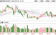 首创环保：公司以首创环境为固废业务平台开展垃圾焚烧发电、城乡环卫、场地修复等业务