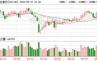 仙坛股份：2025年诸城项目商品代肉鸡的出栏量为7745.38万羽